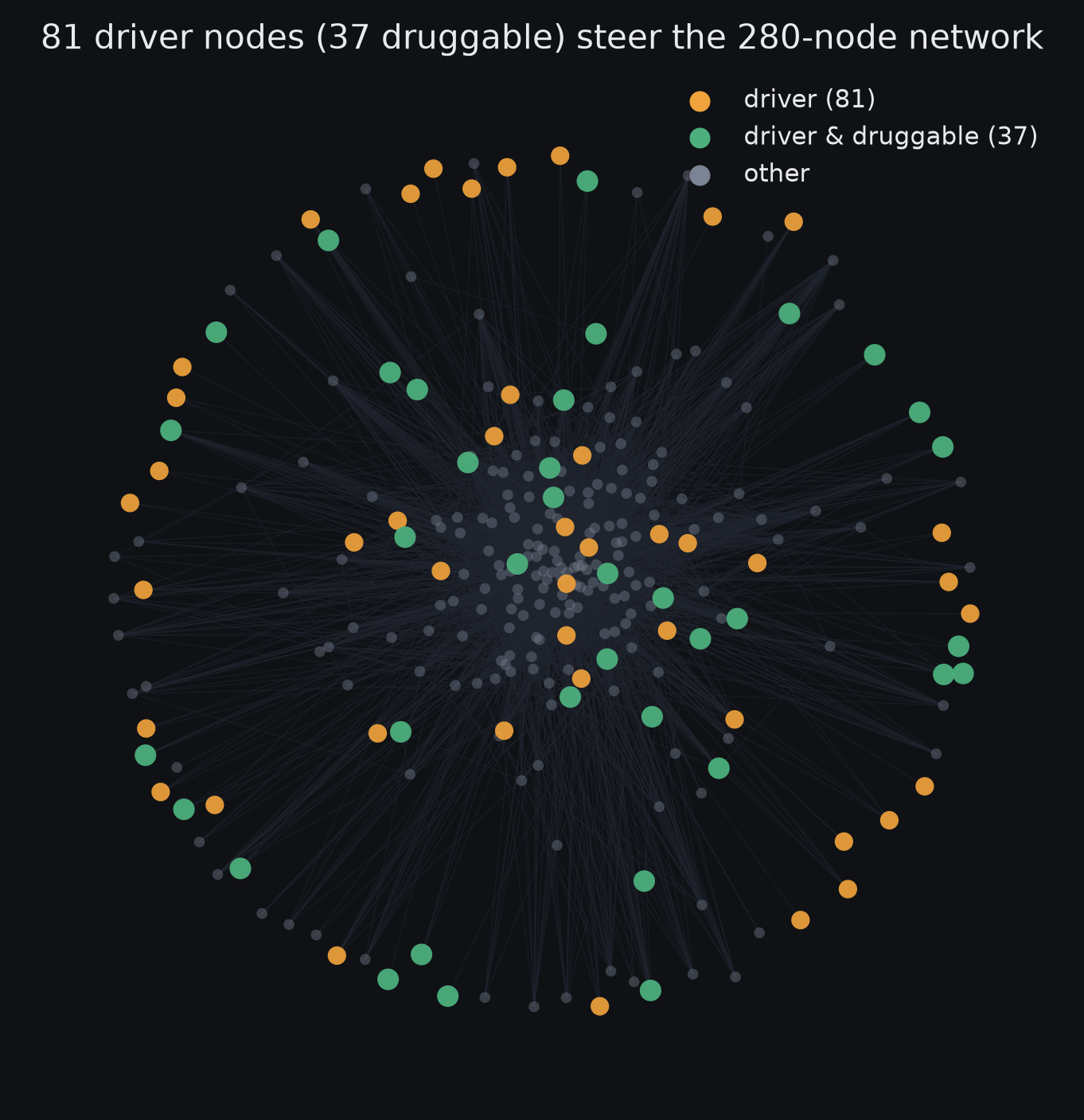 driver nodes